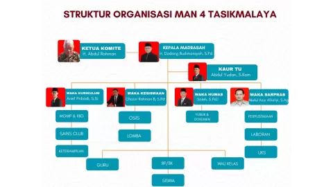 Struktur Organisasi